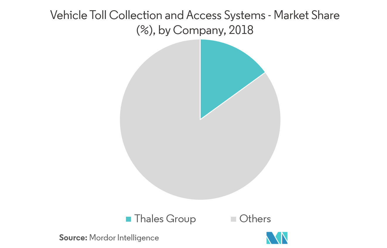 vehicle toll collection and access system market